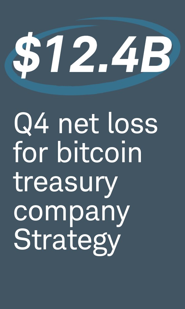 $12.4B Q4 net loss for bitcoin treasury company Strategy