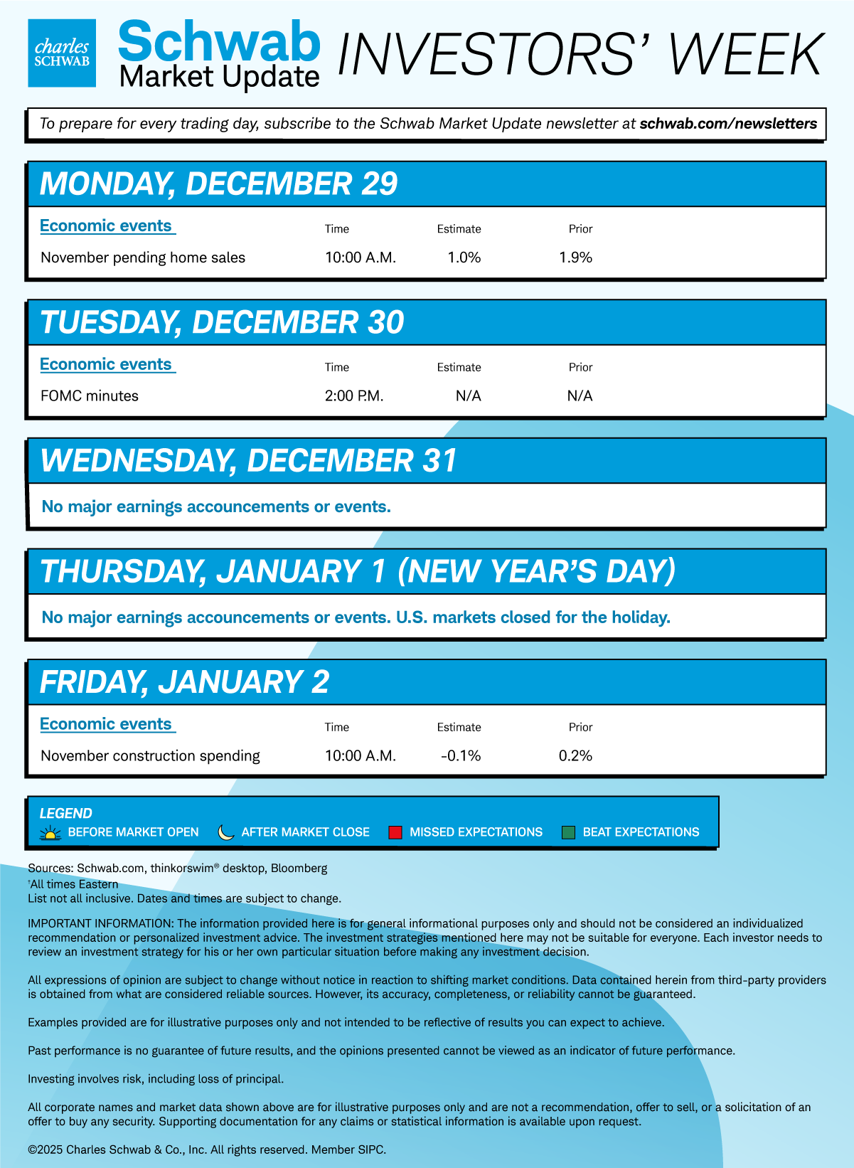 Mon November pending home sales; Tue FOMC minutes; Wed none; Thu U.S. markets closed for New Year's Day; Fri November construction spending. 