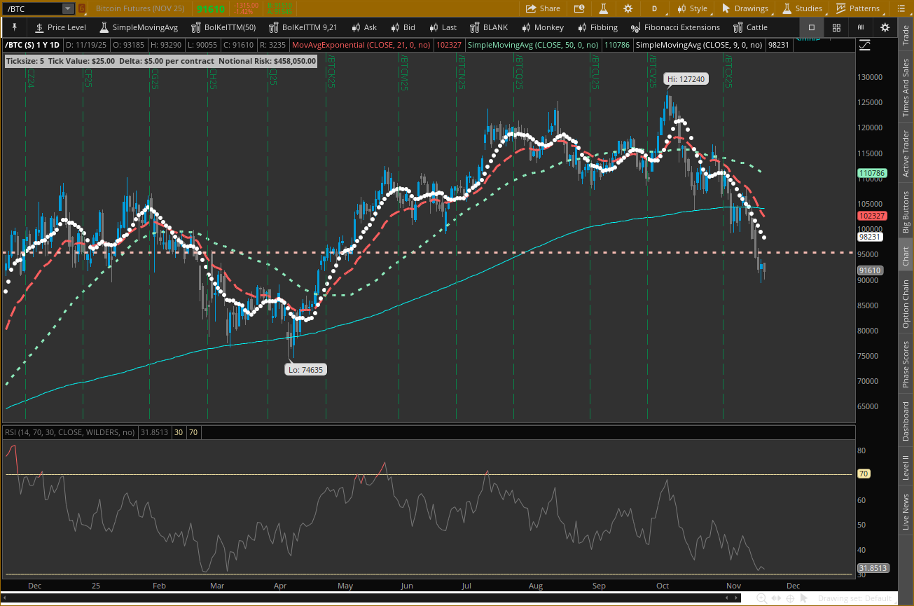 /BTC Continuous Chart