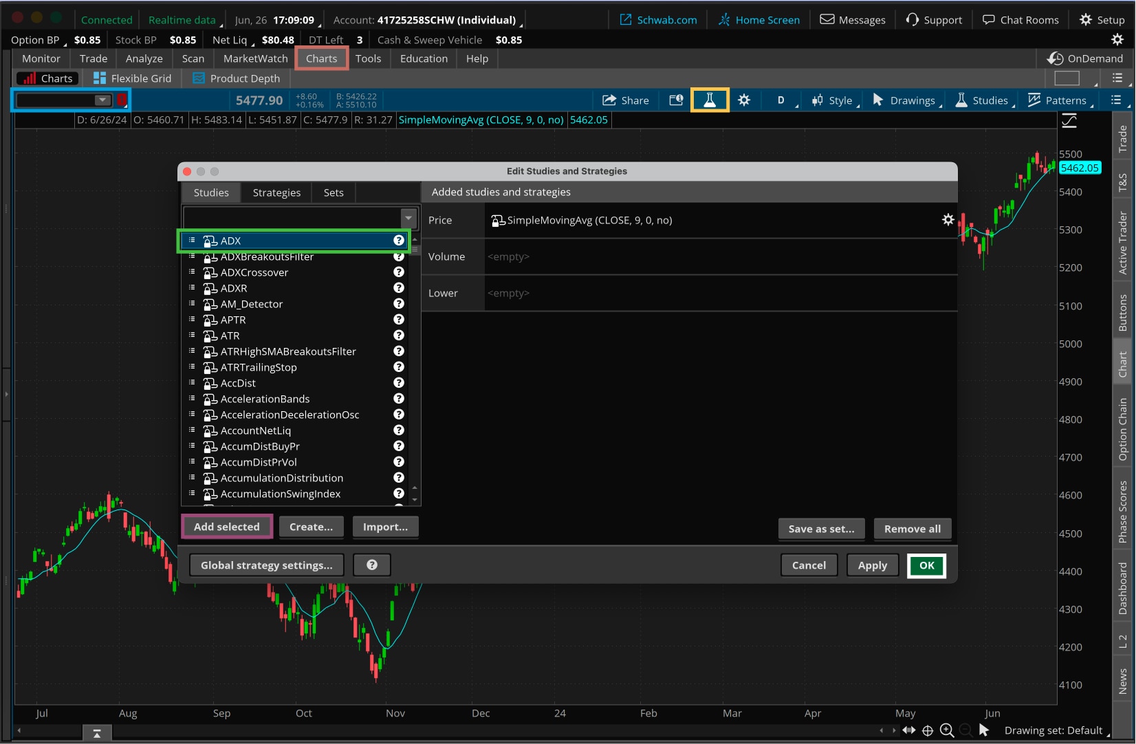 This chart shows how to select the ADX from dozens of studies on the thinkorswim platform.