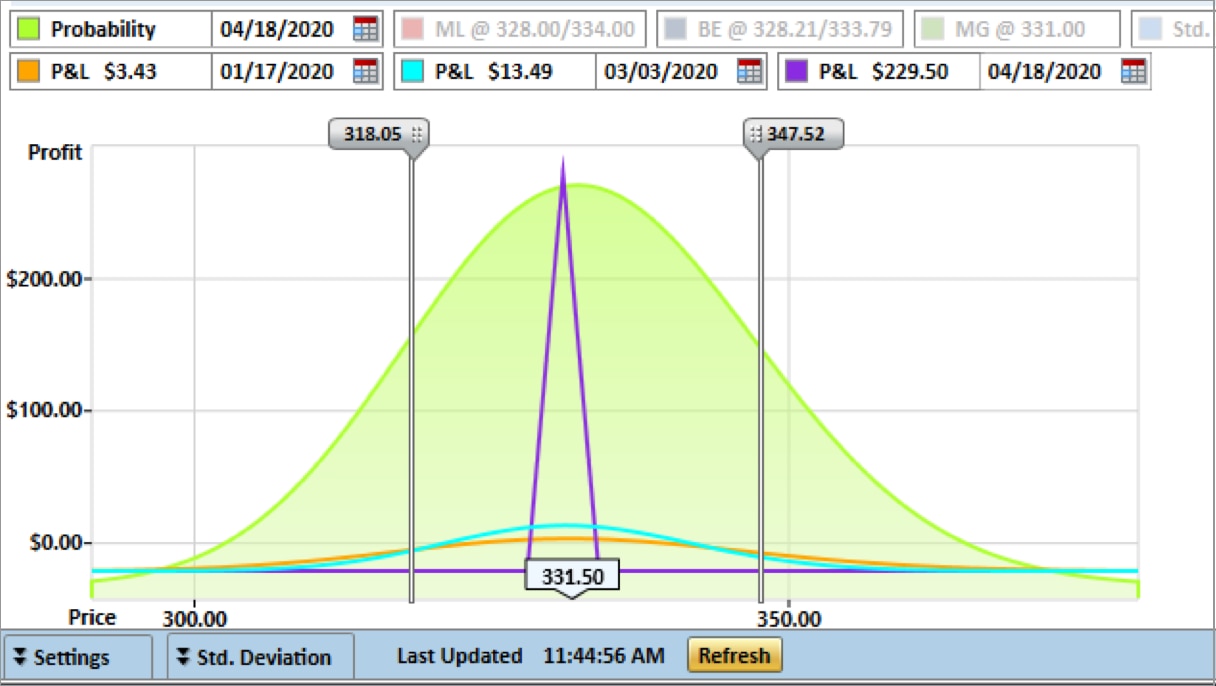 Trade & probability calculator screenshot