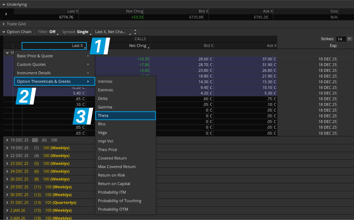 A chart showing how to pull up the greeks on the Option Chain on thinkorswim.