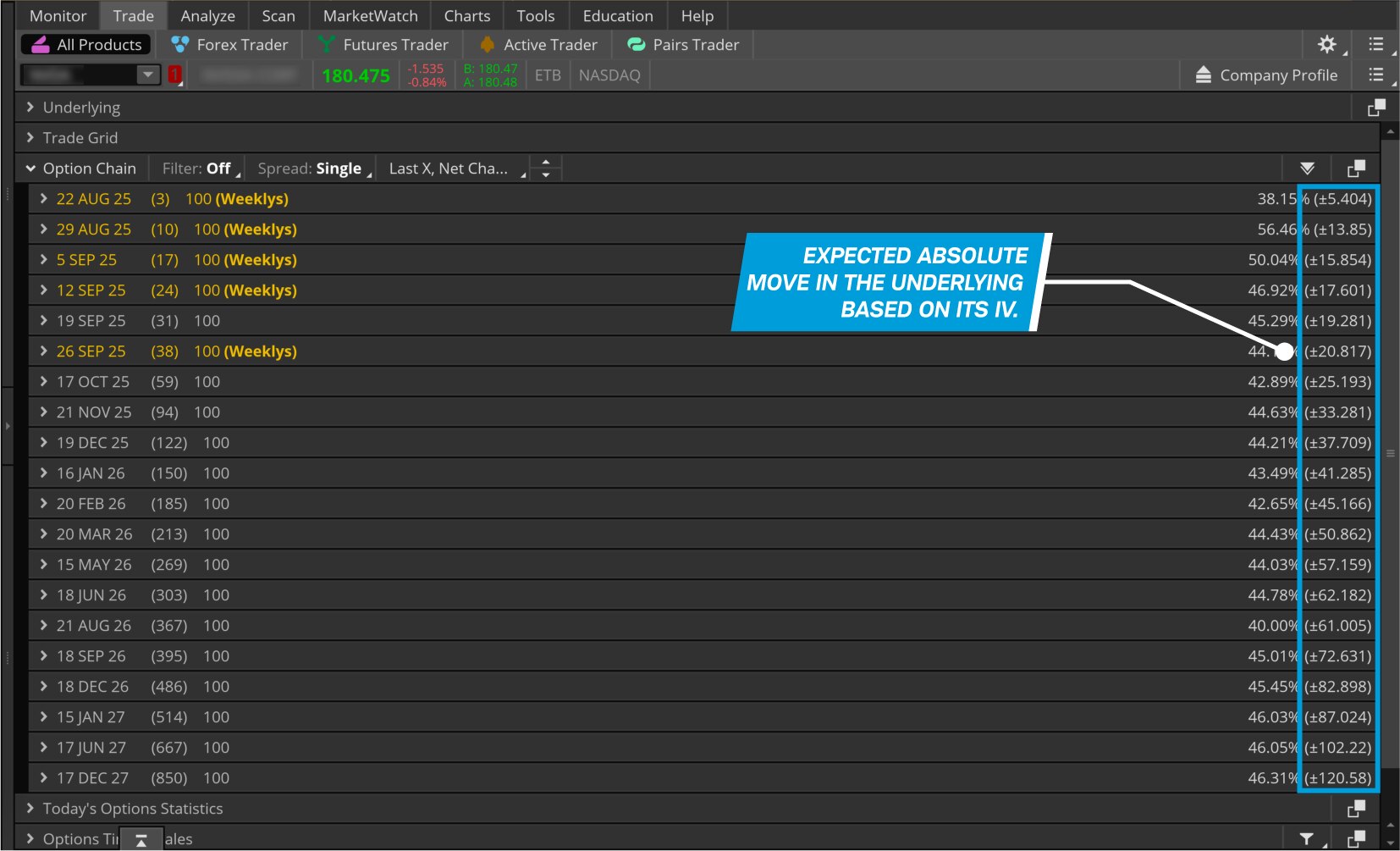 A thinkorswim chart showing the implied volatility percentile in the right-hand column of an option chain.