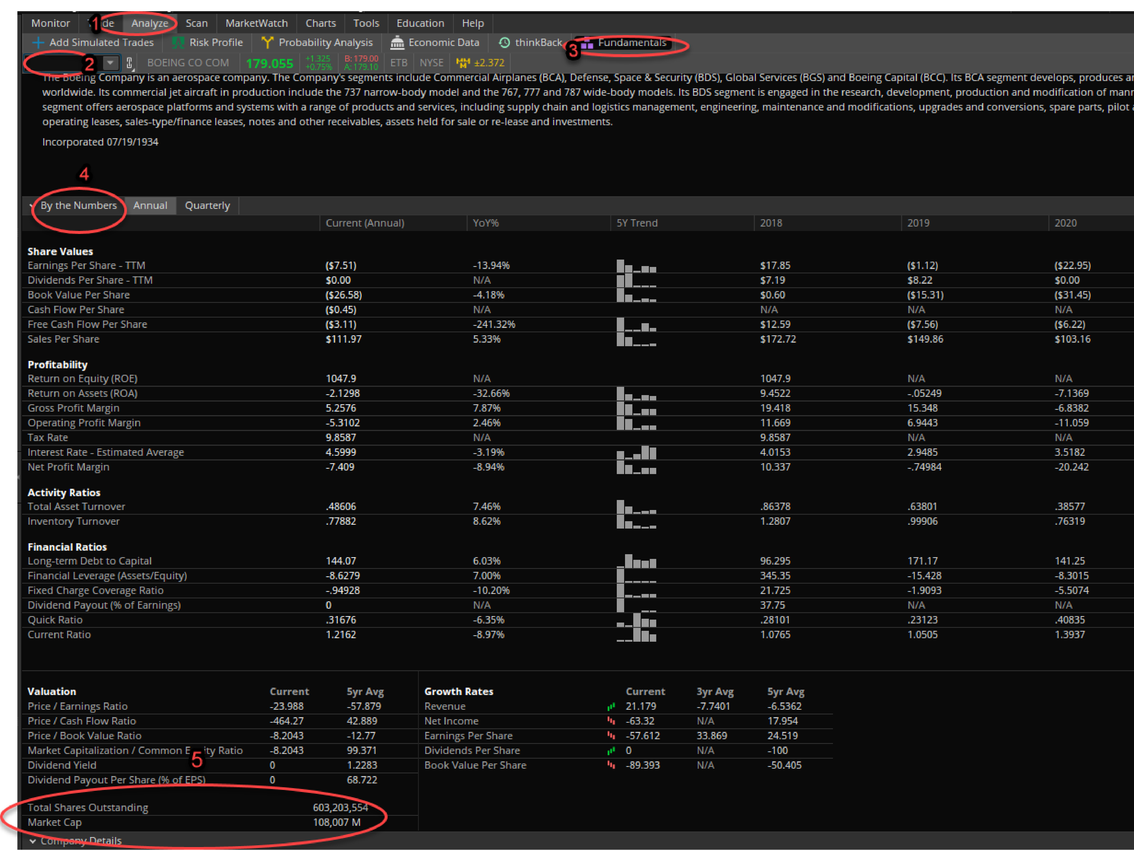 he thinkorswim platform lists many financial ratios you can use to analyze any stock. The market cap and outstanding shares are under Valuation in the By the Numbers section of the Fundamentals subtab on the Analyze tab.