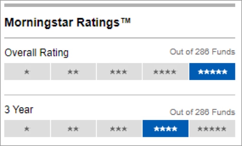 A sample of various Morningstar ratings including Overall, 3 year, and 5 year