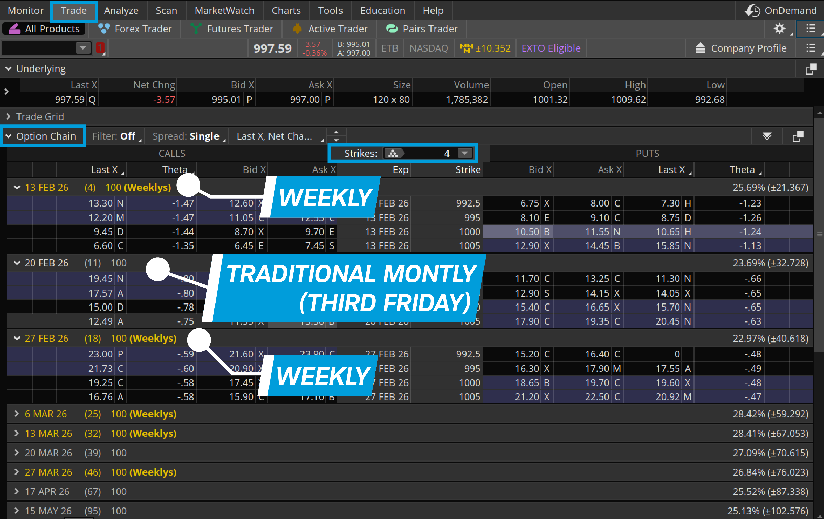 Image shows an Option Chain with weekly and serial, or "third-Friday," expiration dates.