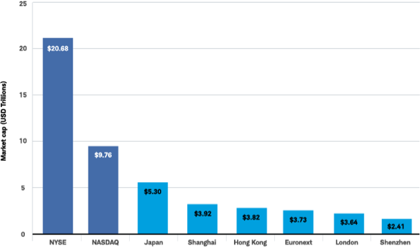 Better capitalization chart