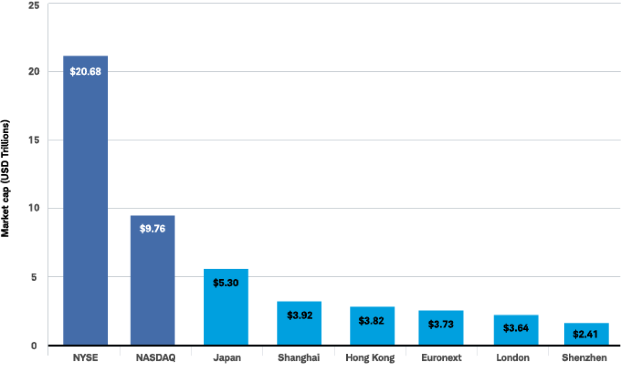 Better capitalization chart