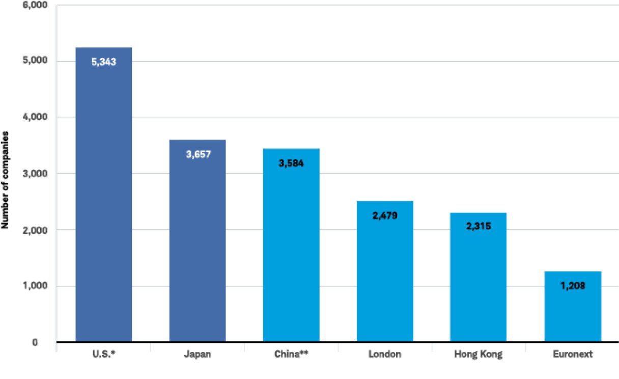 Greater diversification chart
