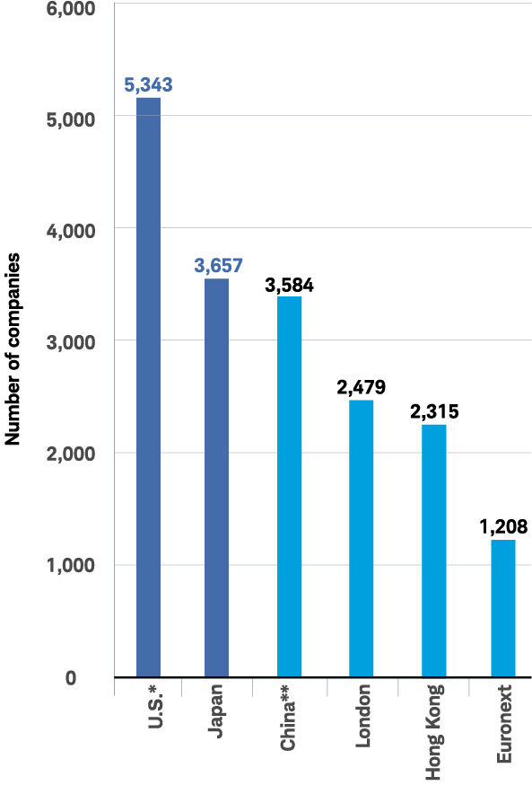 Greater diversification chart