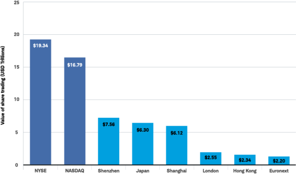 Liquidity chart