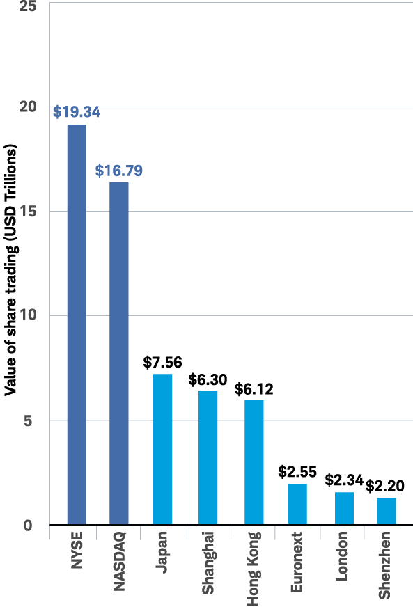 Liquidity chart