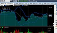 Advanced stock chart image