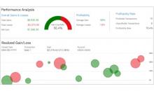 Gain/loss analyzer image