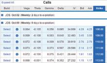 Options chains image