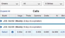 Options Greeks image