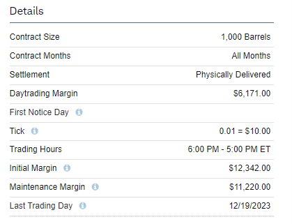 WTI Crude Futures January 2024 (CLF24) Specifications